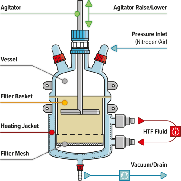 AGITATED NUTSCHE FILTER/DRYER Manufacturers in India